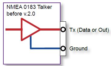 nmea0183-1x