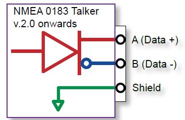 nmea0183-2x