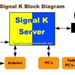 Signal K