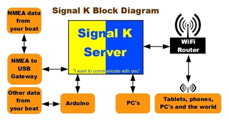 Signal K